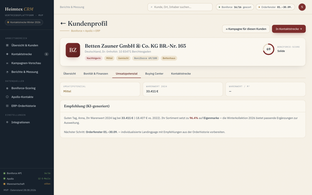Umsatzpotenzial